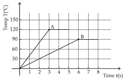 JEE Main 2021 (Online) 25th July Morning Shift Physics - Heat and Thermodynamics Question 139 English